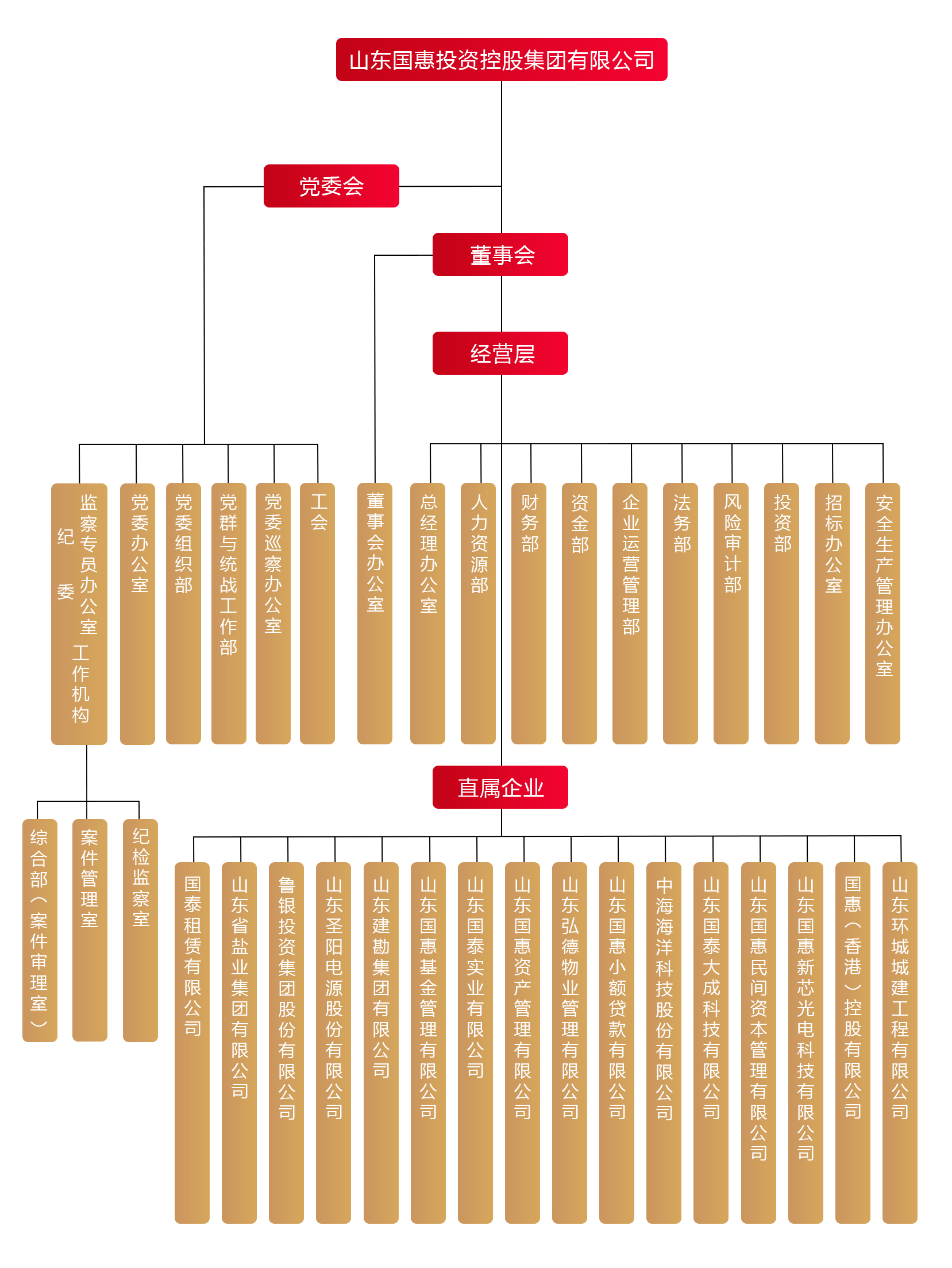 这是描述信息